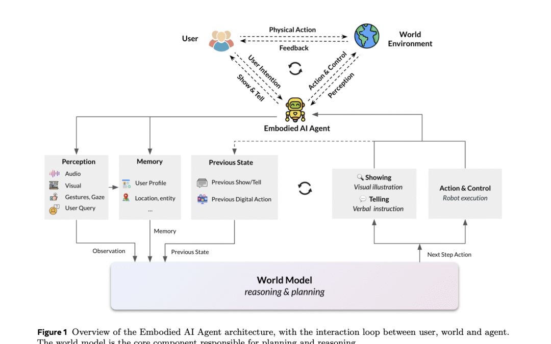 From perception to action: The role of world models in reflecting AI systems